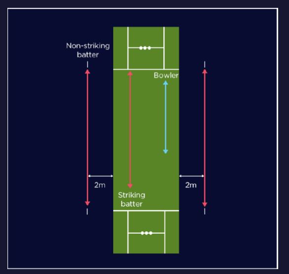 Running between wickets alteration